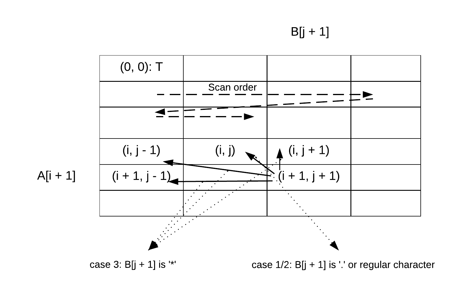 regular-expression-match-gaurav-s-github-page